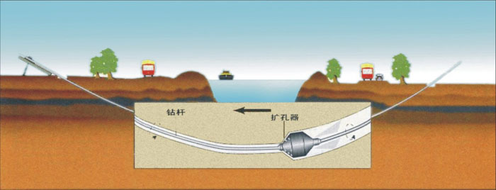 水富非开挖